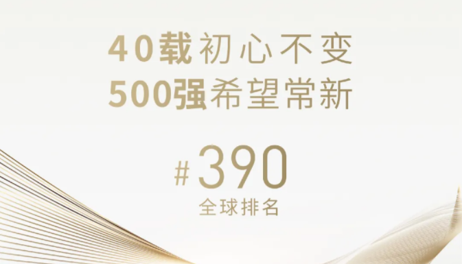 官宣！新希望首次進(jìn)入世界500強(qiáng)，位列390名！